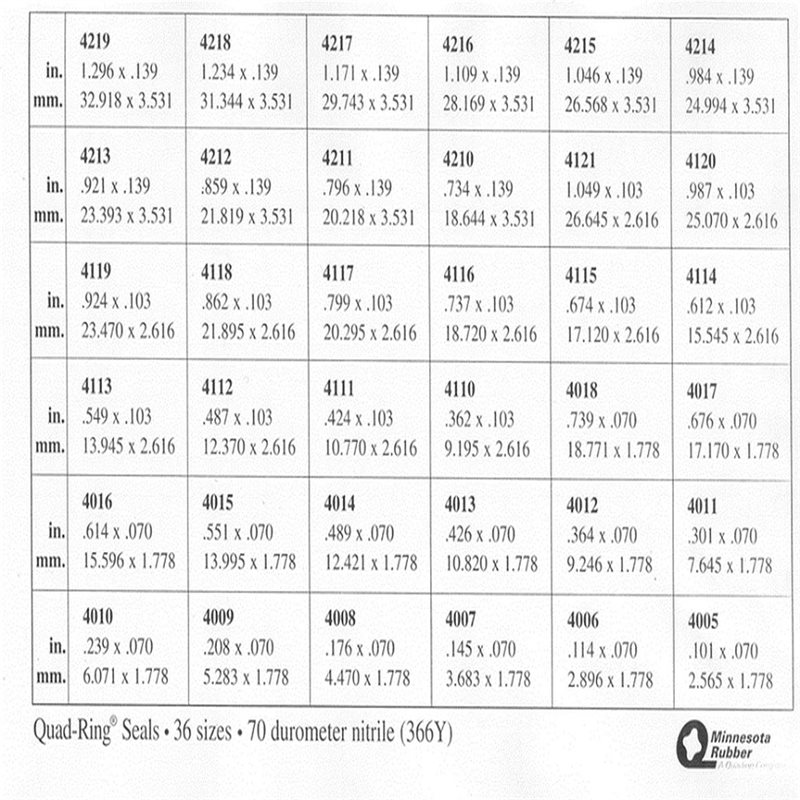 36-226 QUADRING (MINN)